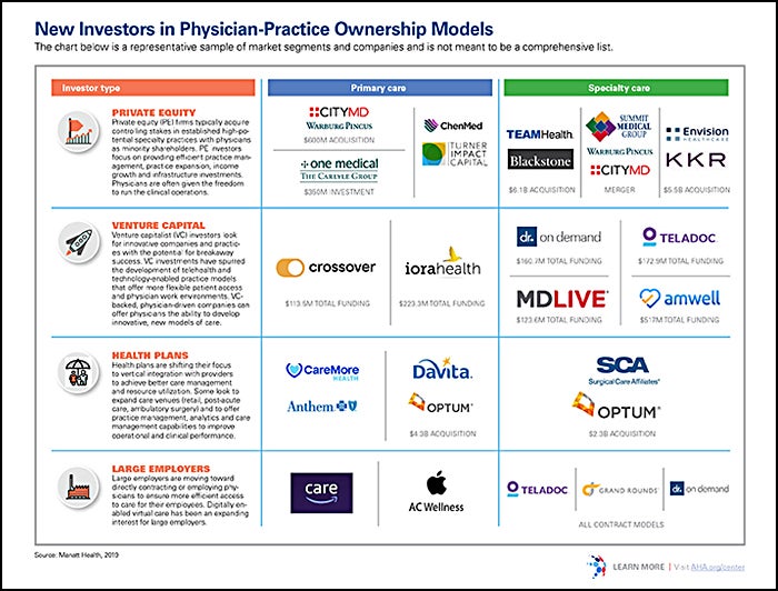 ownership model graphic
