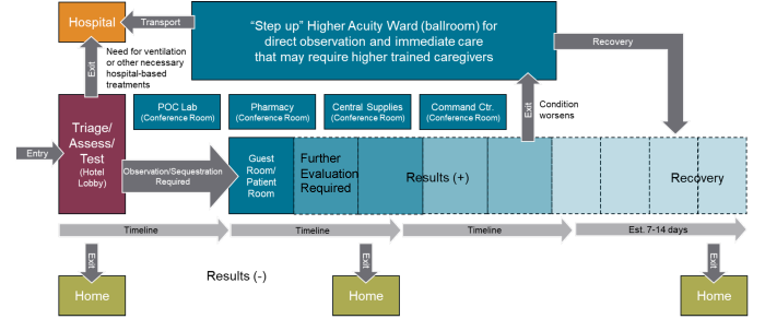 Ballroom/Ward Configuration