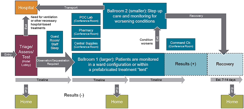 Ballroom/Ward Configuration 2