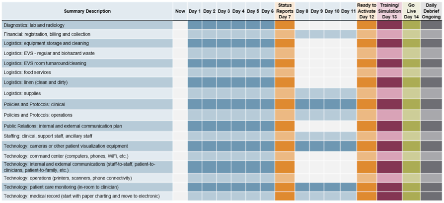 Operational Consideration