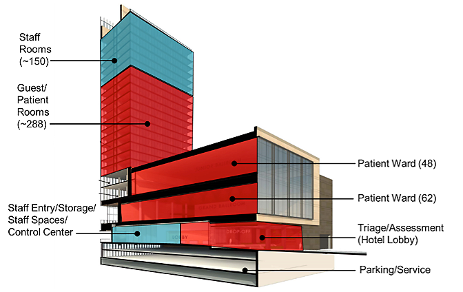 Ballroom/Ward Configuration 2