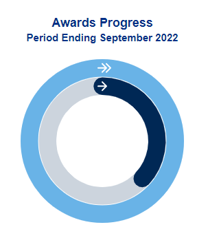 awards progress image