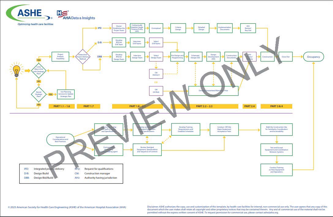 Construction Project Delivery Methods Flowchart thumbnail