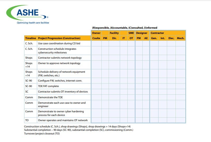 Construction RACI preview: Best Practices Framework for Health Care Cyber Protection of MEP Systems