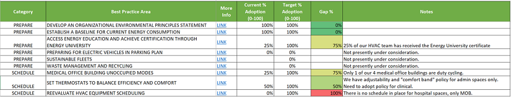 image of an example of what the energy gap analysis tool could look like in use