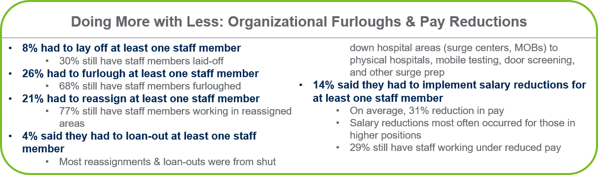 ASHE Staffing Table