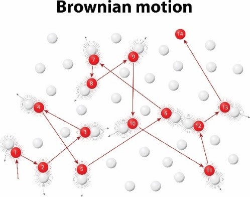 Brownian Motion