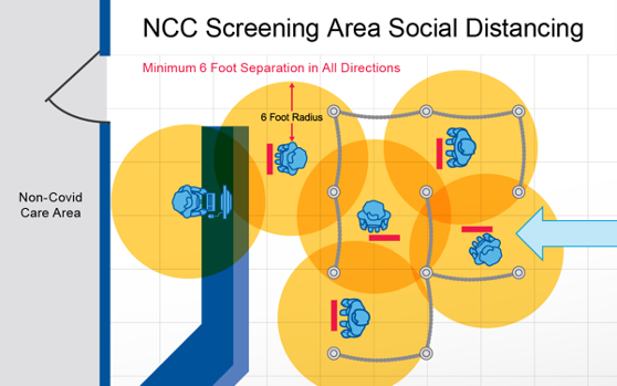 NCC Screening Area Social Distancing
