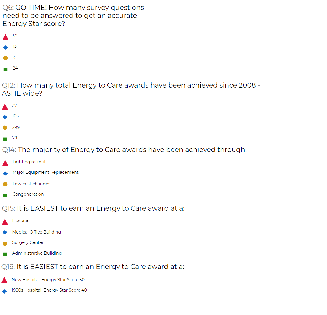 Energy Myths Quiz