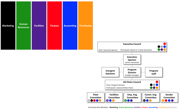 Structure graphic