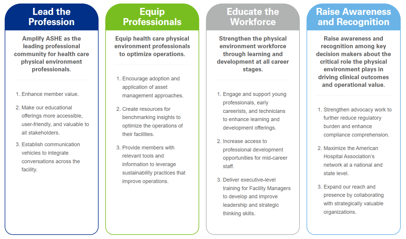 ASHE strategic plan 2025-2027