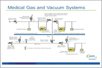09-nfpa-99-medical-gas-vacuum-400x267.png