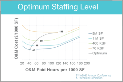 10-optimal-staffing-levels-400x267.png