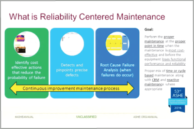 18-reliability-centered-maintenance-400x267.png