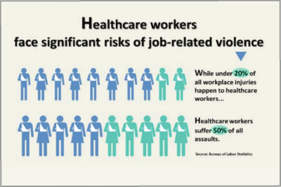 22-workplace-violence-400x267.png