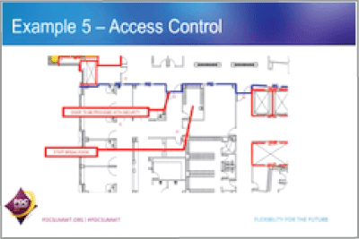 24-complying-with-locking-requirements-400x267