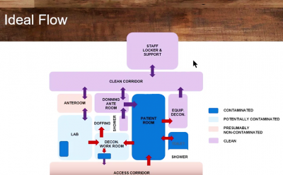 Biosafety -still image