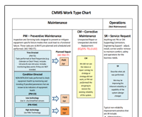 Computerized maintenance management system tool image