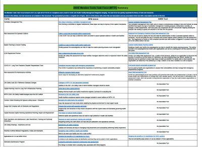 ASHE Member Tools Task Force (MTTF)