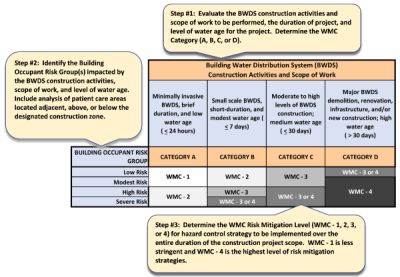 Managing Water Safety for Construction tool thumbnail