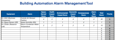 Building Automation Alarm Management Tool