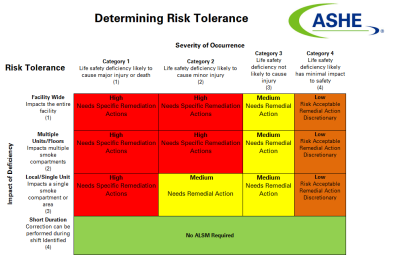 ASHE-Life-Safety-Risk-Assessment-Tool-2.0 Image